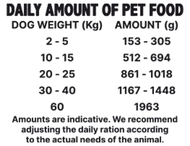 Canned Dog Food Beef With Melon 400 g